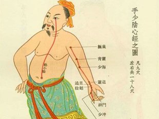 Dráhy – meridiány